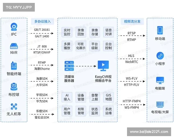 自适应流媒体技术普及，优化多网络环境下观看体验。